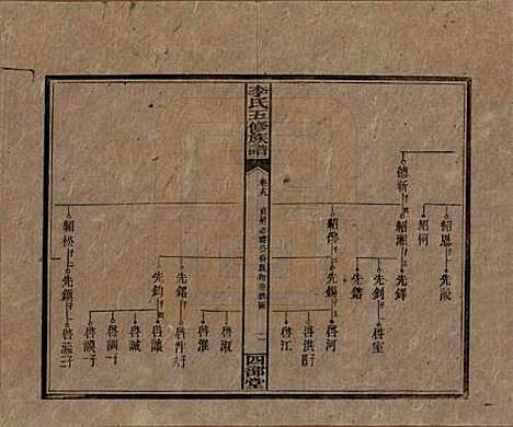 江西[李姓] 李氏五修族谱 — 民国16年（1927）_十九.pdf