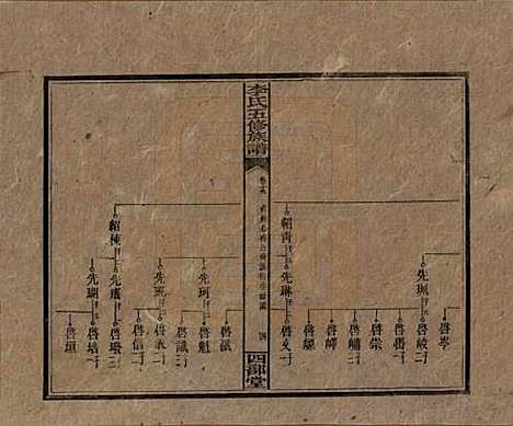 江西[李姓] 李氏五修族谱 — 民国16年（1927）_十九.pdf