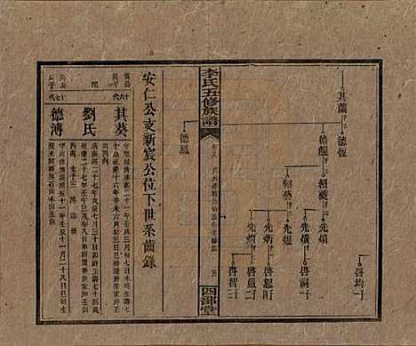 江西[李姓] 李氏五修族谱 — 民国16年（1927）_十九.pdf