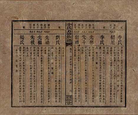 江西[李姓] 李氏五修族谱 — 民国16年（1927）_十九.pdf