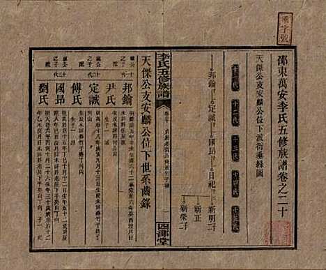 江西[李姓] 李氏五修族谱 — 民国16年（1927）_二十.pdf