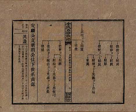 江西[李姓] 李氏五修族谱 — 民国16年（1927）_二十.pdf