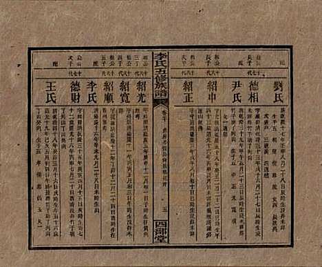 江西[李姓] 李氏五修族谱 — 民国16年（1927）_二十.pdf