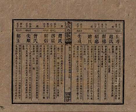 江西[李姓] 李氏五修族谱 — 民国16年（1927）_二十.pdf