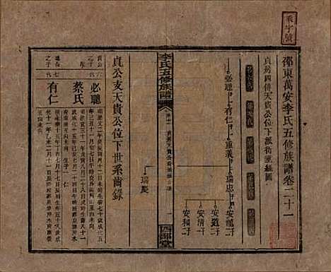 江西[李姓] 李氏五修族谱 — 民国16年（1927）_二十一.pdf