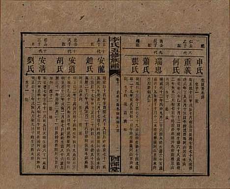 江西[李姓] 李氏五修族谱 — 民国16年（1927）_二十一.pdf