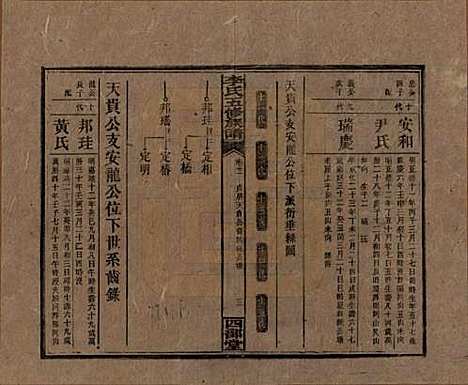 江西[李姓] 李氏五修族谱 — 民国16年（1927）_二十一.pdf