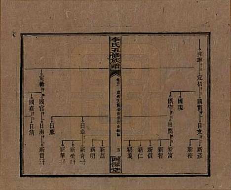 江西[李姓] 李氏五修族谱 — 民国16年（1927）_二十一.pdf