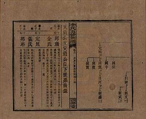 江西[李姓] 李氏五修族谱 — 民国16年（1927）_二十一.pdf