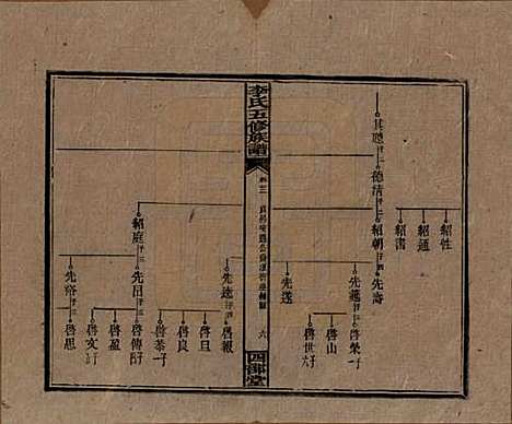 江西[李姓] 李氏五修族谱 — 民国16年（1927）_二十二.pdf