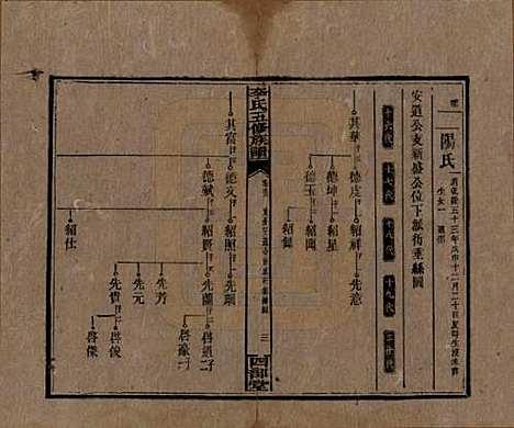 江西[李姓] 李氏五修族谱 — 民国16年（1927）_二十三.pdf