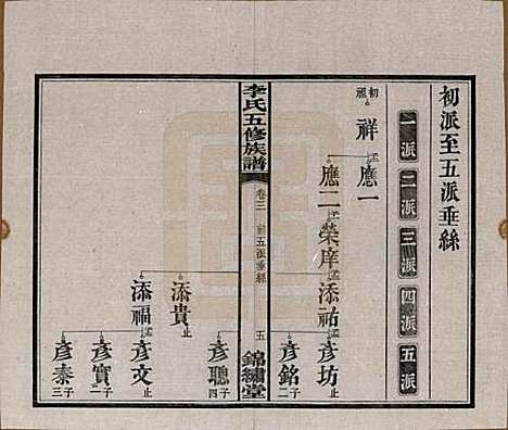 湖南[李姓] 中湘花桥苍霞李氏五修族谱 — 民国24年[1935]_三.pdf