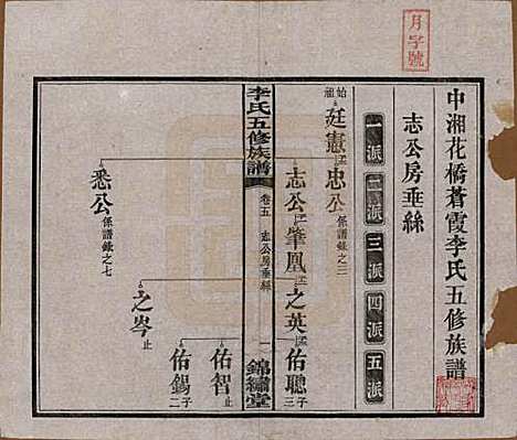 湖南[李姓] 中湘花桥苍霞李氏五修族谱 — 民国24年[1935]_五.pdf