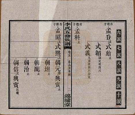 湖南[李姓] 中湘花桥苍霞李氏五修族谱 — 民国24年[1935]_五.pdf