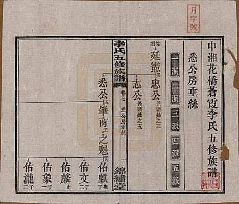 湖南[李姓] 中湘花桥苍霞李氏五修族谱 — 民国24年[1935]_七.pdf