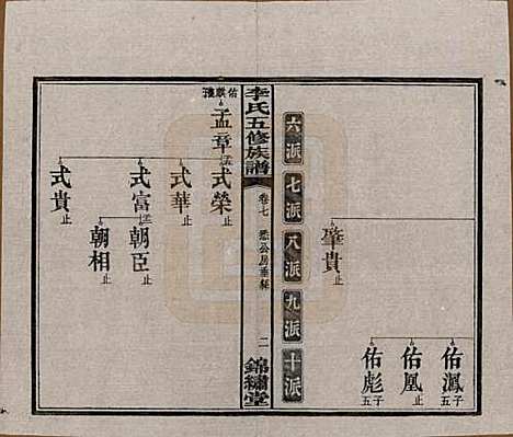 湖南[李姓] 中湘花桥苍霞李氏五修族谱 — 民国24年[1935]_七.pdf