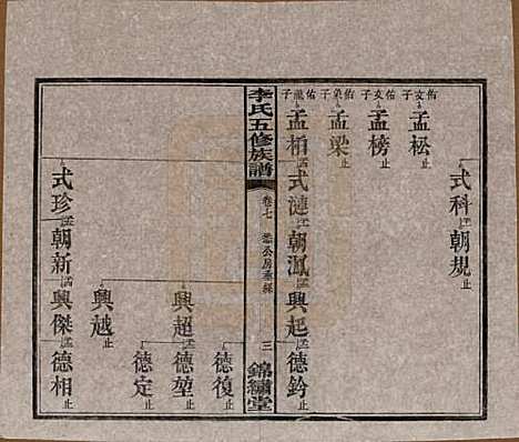 湖南[李姓] 中湘花桥苍霞李氏五修族谱 — 民国24年[1935]_七.pdf