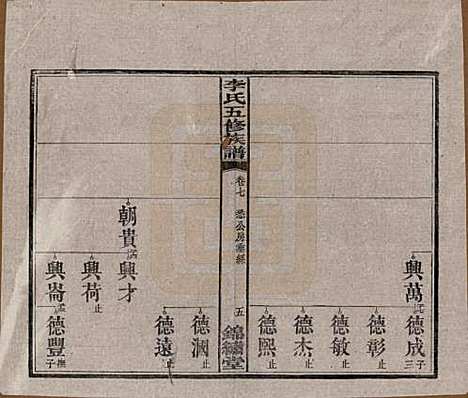 湖南[李姓] 中湘花桥苍霞李氏五修族谱 — 民国24年[1935]_七.pdf