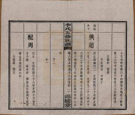 湖南[李姓] 中湘花桥苍霞李氏五修族谱 — 民国24年[1935]_八.pdf