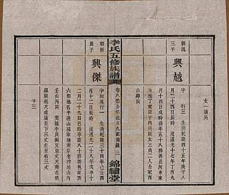 湖南[李姓] 中湘花桥苍霞李氏五修族谱 — 民国24年[1935]_八.pdf