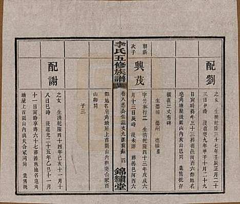 湖南[李姓] 中湘花桥苍霞李氏五修族谱 — 民国24年[1935]_八.pdf