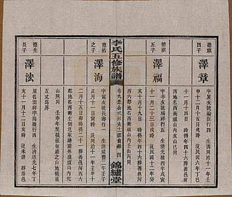 湖南[李姓] 中湘花桥苍霞李氏五修族谱 — 民国24年[1935]_九.pdf