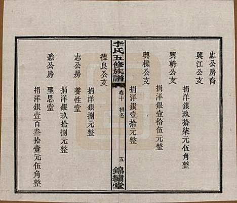 湖南[李姓] 中湘花桥苍霞李氏五修族谱 — 民国24年[1935]_十.pdf