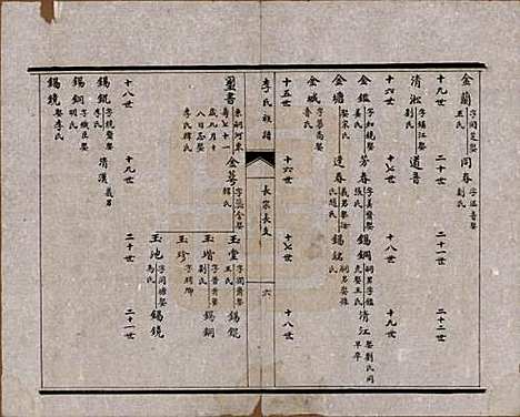 山东[李姓] 李氏族谱 — 民国26年（1937）_四.pdf