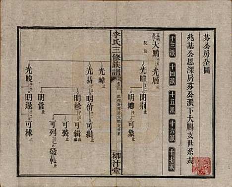 湖南[李姓] 李氏三修族谱 — 民国27年（1938）_四.pdf