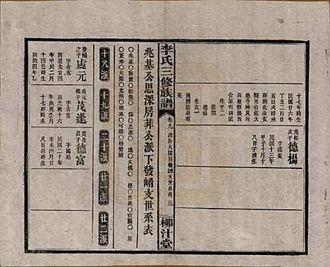 湖南[李姓] 李氏三修族谱 — 民国27年（1938）_九.pdf