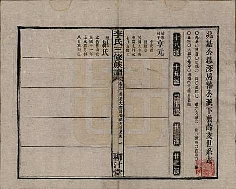 湖南[李姓] 李氏三修族谱 — 民国27年（1938）_十一.pdf