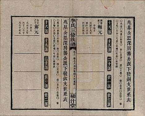 湖南[李姓] 李氏三修族谱 — 民国27年（1938）_十一.pdf