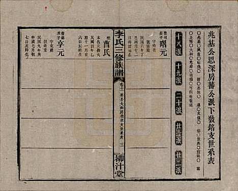 湖南[李姓] 李氏三修族谱 — 民国27年（1938）_十一.pdf