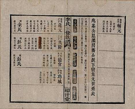 湖南[李姓] 李氏三修族谱 — 民国27年（1938）_十一.pdf