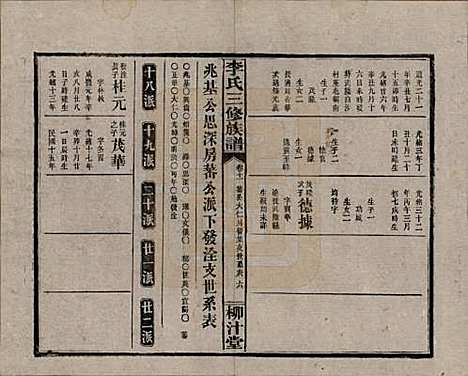 湖南[李姓] 李氏三修族谱 — 民国27年（1938）_十一.pdf