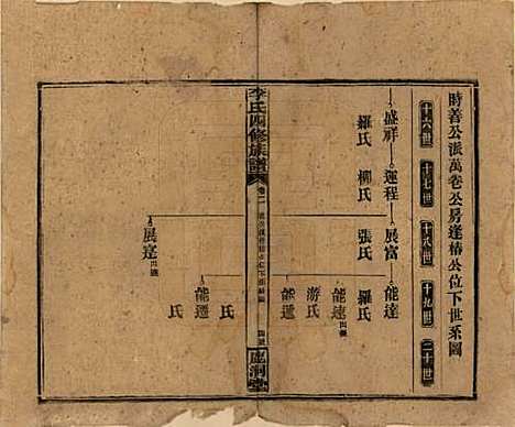 湖南[李姓] 李氏四修族谱 — 民国31年（1942）_二.pdf