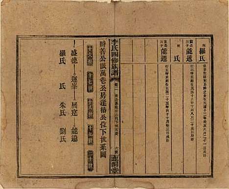 湖南[李姓] 李氏四修族谱 — 民国31年（1942）_二.pdf