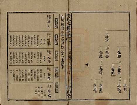 福建[李姓] 李氏七修族谱五卷卷首二卷卷末一卷 — 民国34年（1945）_三.pdf