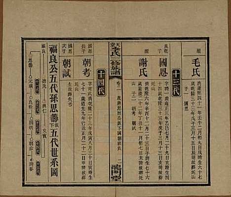 湖南[李姓] 天堂李氏三修族谱 — 民国35年（1946）_二.pdf