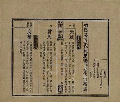 湖南[李姓] 天堂李氏三修族谱 — 民国35年（1946）_二.pdf