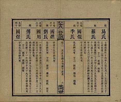 湖南[李姓] 天堂李氏三修族谱 — 民国35年（1946）_二.pdf