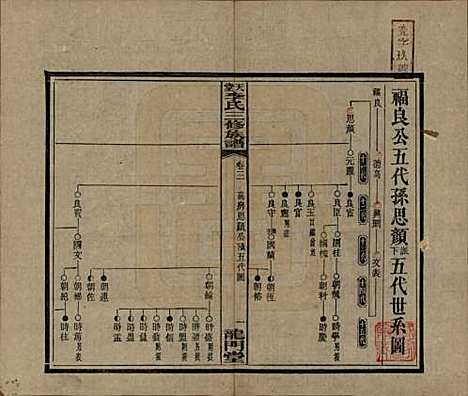 湖南[李姓] 天堂李氏三修族谱 — 民国35年（1946）_三.pdf