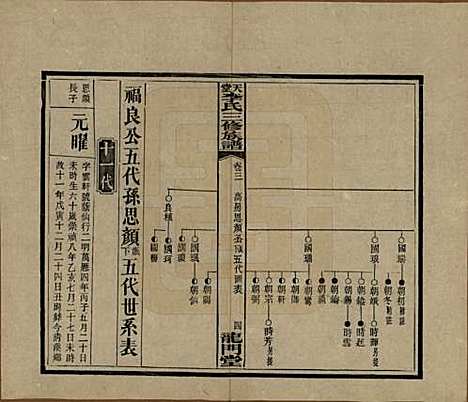 湖南[李姓] 天堂李氏三修族谱 — 民国35年（1946）_三.pdf