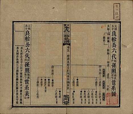 湖南[李姓] 天堂李氏三修族谱 — 民国35年（1946）_五.pdf