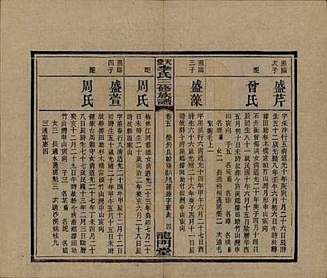 湖南[李姓] 天堂李氏三修族谱 — 民国35年（1946）_五.pdf