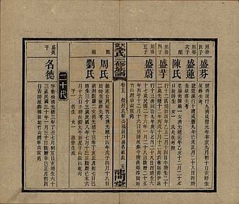 湖南[李姓] 天堂李氏三修族谱 — 民国35年（1946）_五.pdf