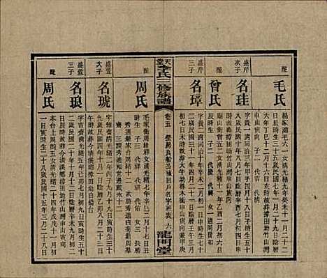 湖南[李姓] 天堂李氏三修族谱 — 民国35年（1946）_五.pdf