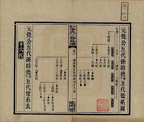 湖南[李姓] 天堂李氏三修族谱 — 民国35年（1946）_六.pdf