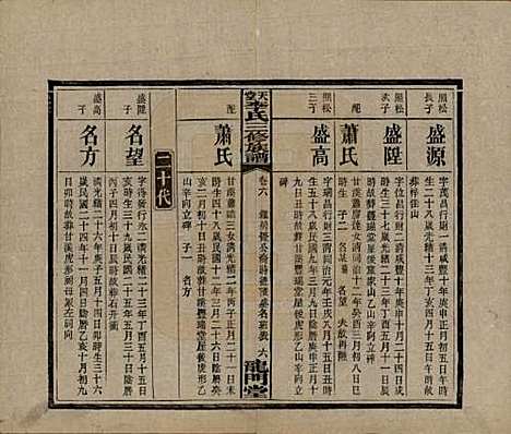 湖南[李姓] 天堂李氏三修族谱 — 民国35年（1946）_六.pdf