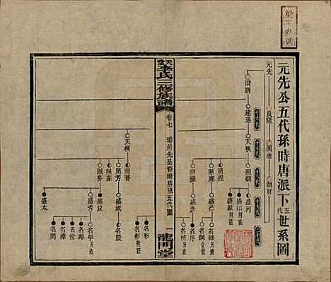 湖南[李姓] 天堂李氏三修族谱 — 民国35年（1946）_七.pdf